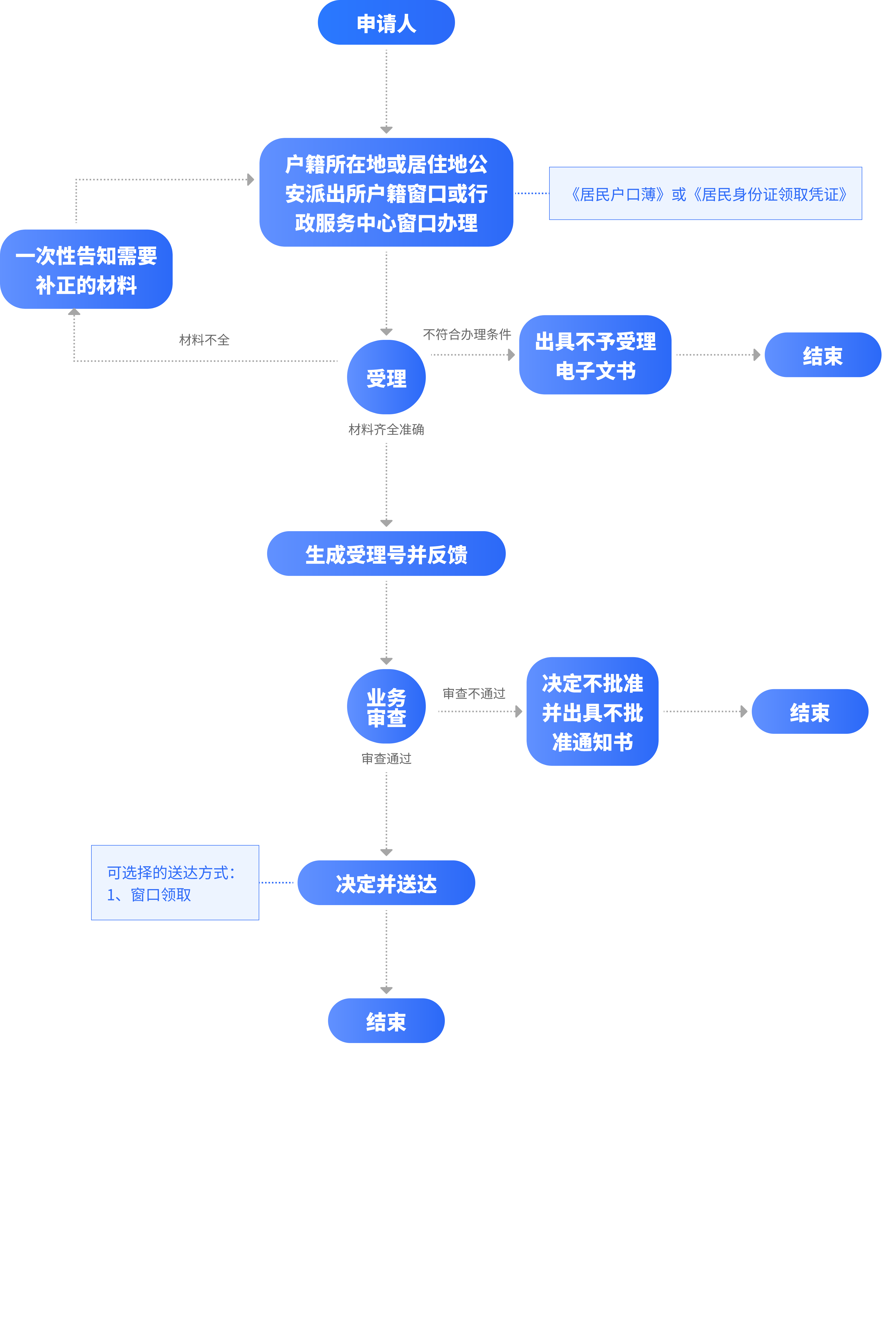 bet365官网