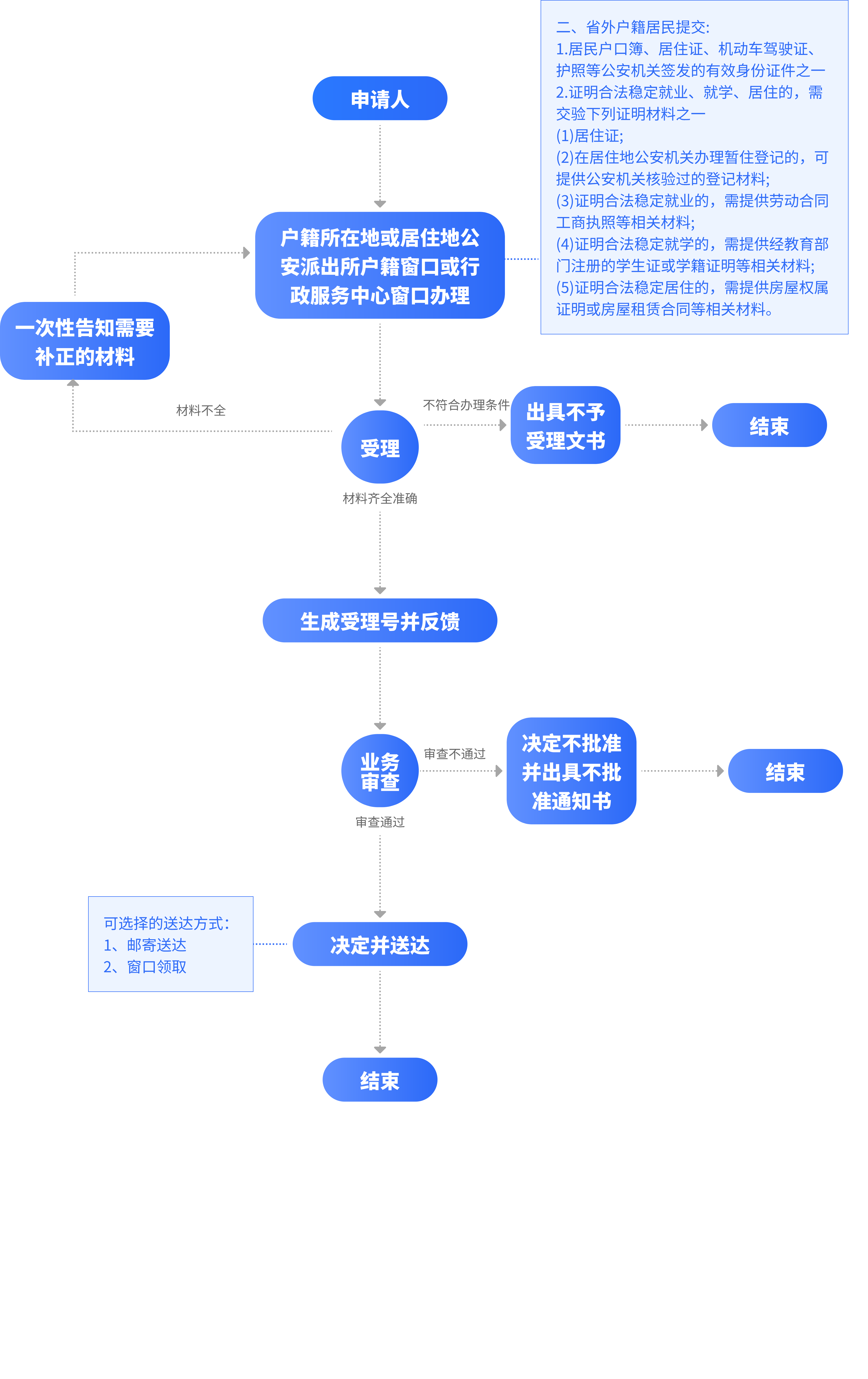 bet365官网
