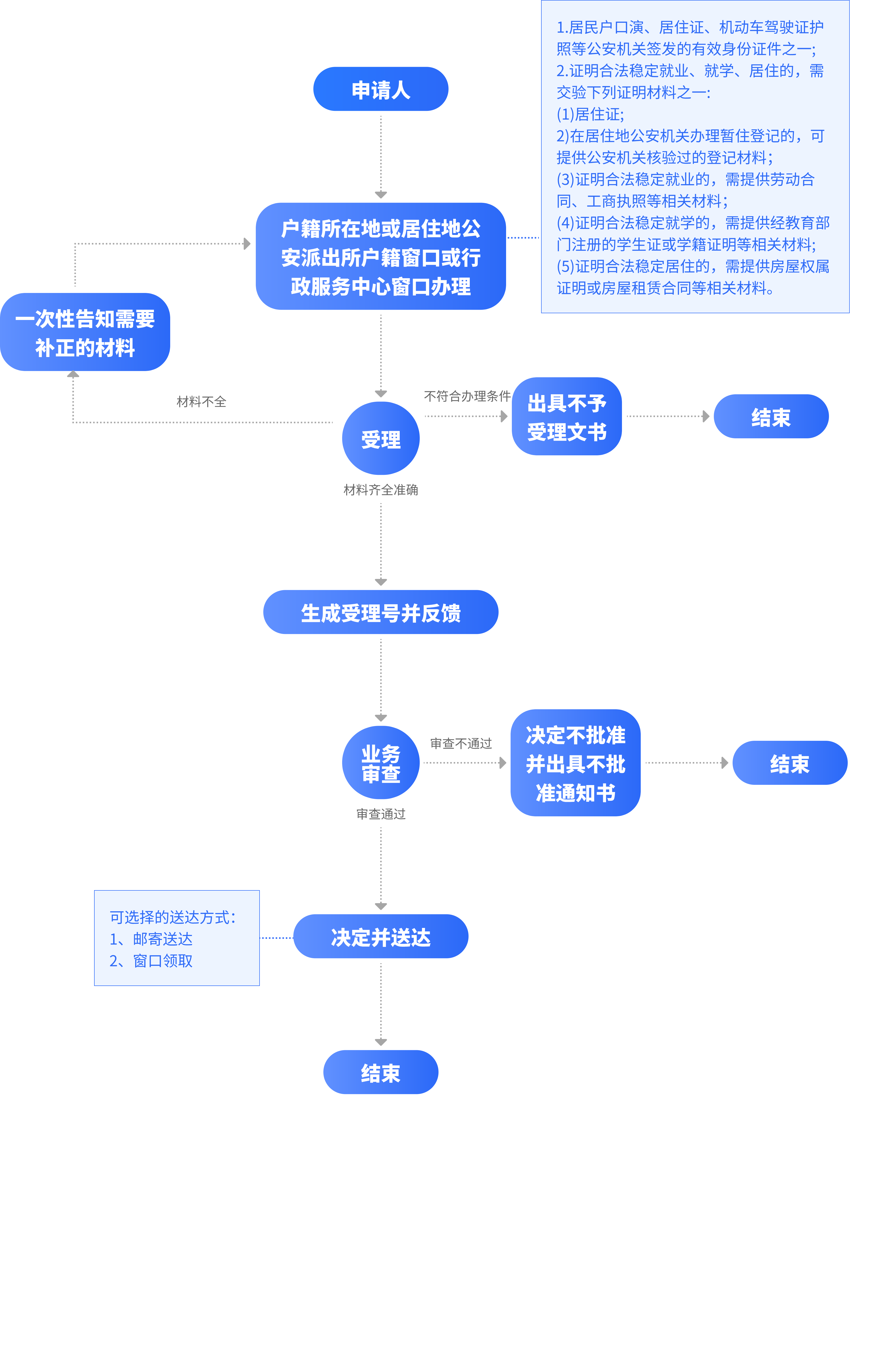 bet365官网